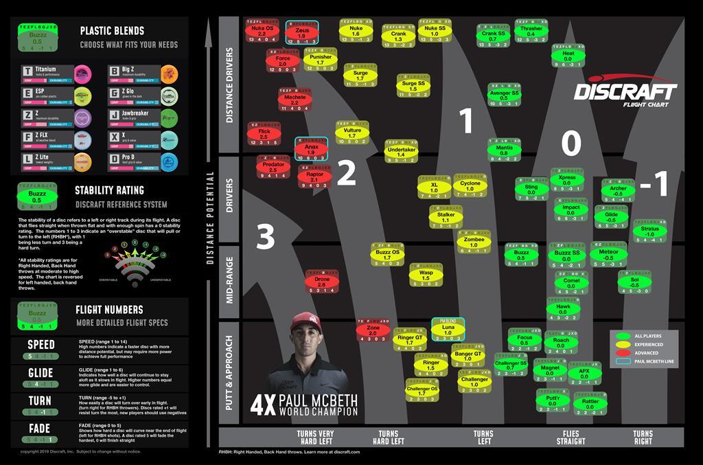 discraft-discs-flight-chart.jpg
